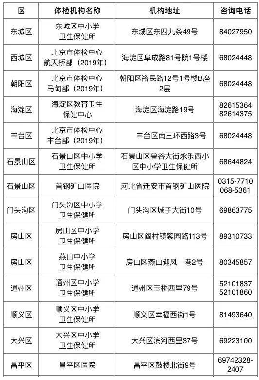 2019北京丰台区中考体检补检时间