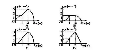 中考数学常考函数图像题：结合几何图形中的动点问题判断函数的图像