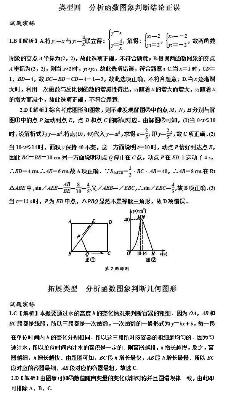 中考数学常考函数图像题：分析函数图像判断结论的正误