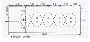 2019贵州贵阳中考体育考试项目规则