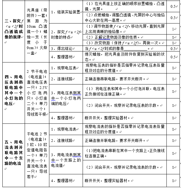 2019江西抚州中考物理实验操作考查评分标准