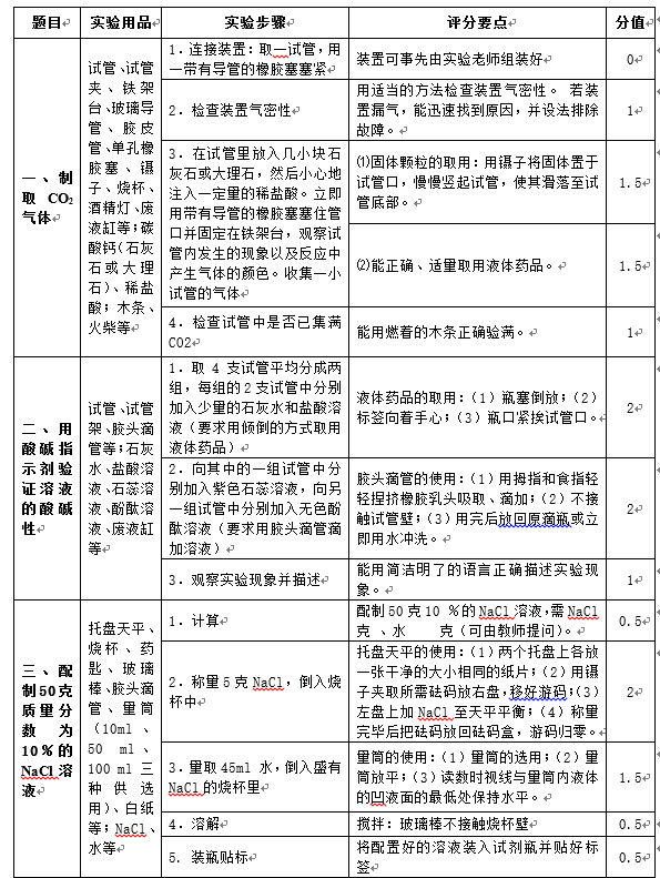 2019江西抚州中考化学实验操作考查评分标准