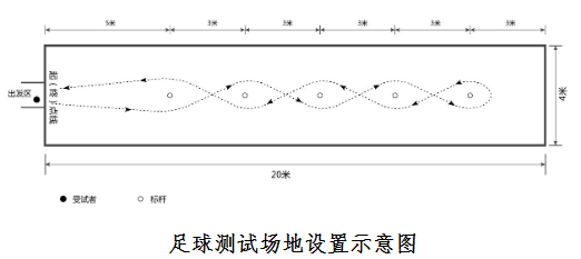 2019北京中考体育现场考试方案