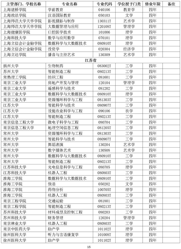 新增本科专业名单 新增本科专业名单