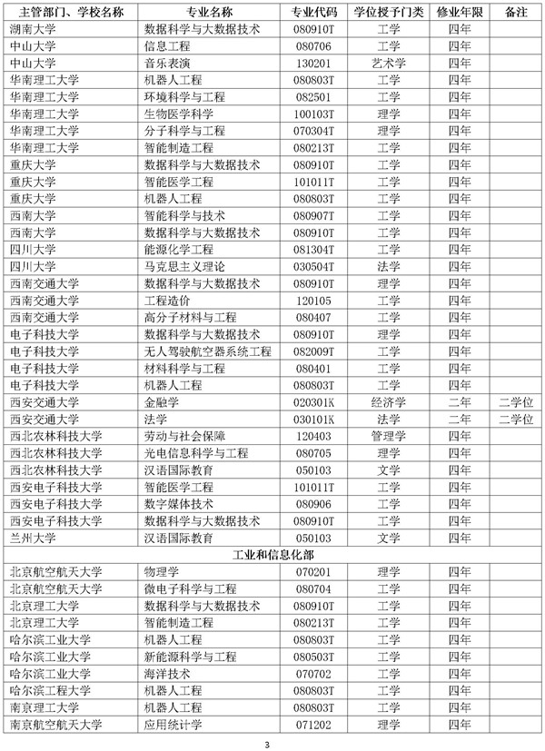 高校代码查询