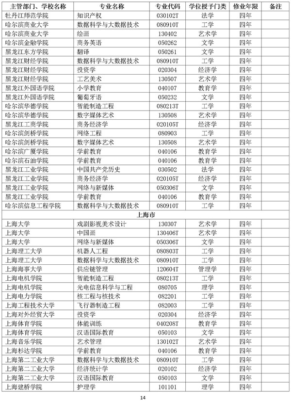 新增本科专业名单