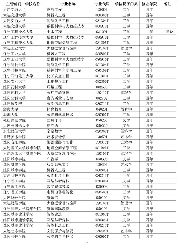 新增本科专业名单 新增本科专业名单