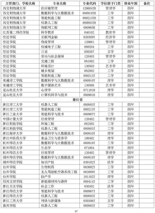 新增本科专业名单 新增本科专业名单