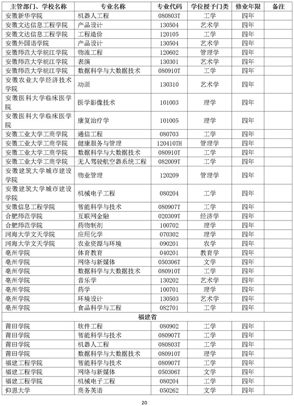 新增本科专业名单