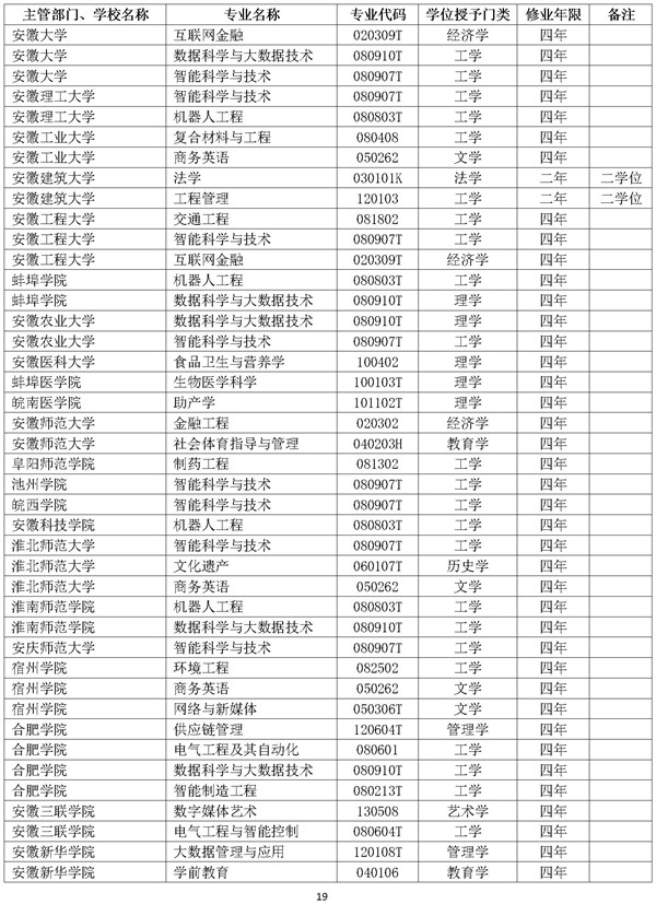 新增本科专业名单