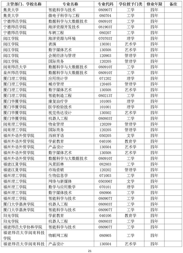 新增本科专业名单