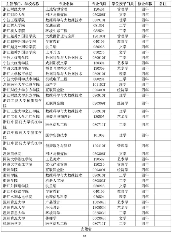 新增本科专业名单 新增本科专业名单
