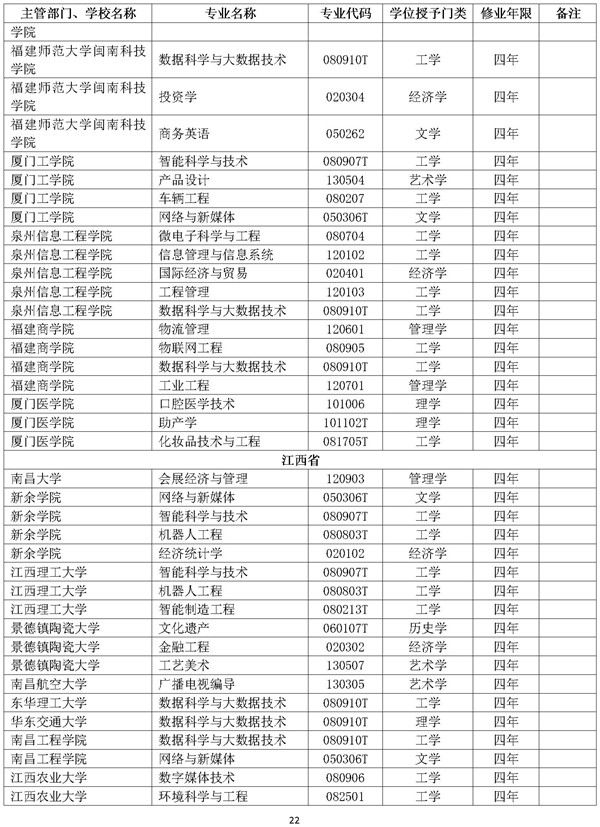 新增本科专业名单