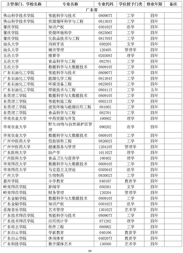 新增本科专业名单