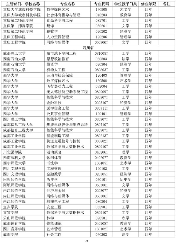 新增本科专业名单