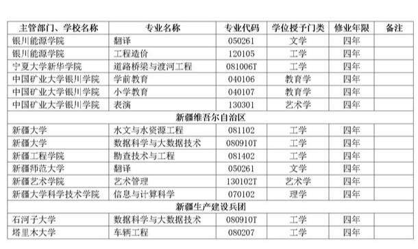 专业代码查询