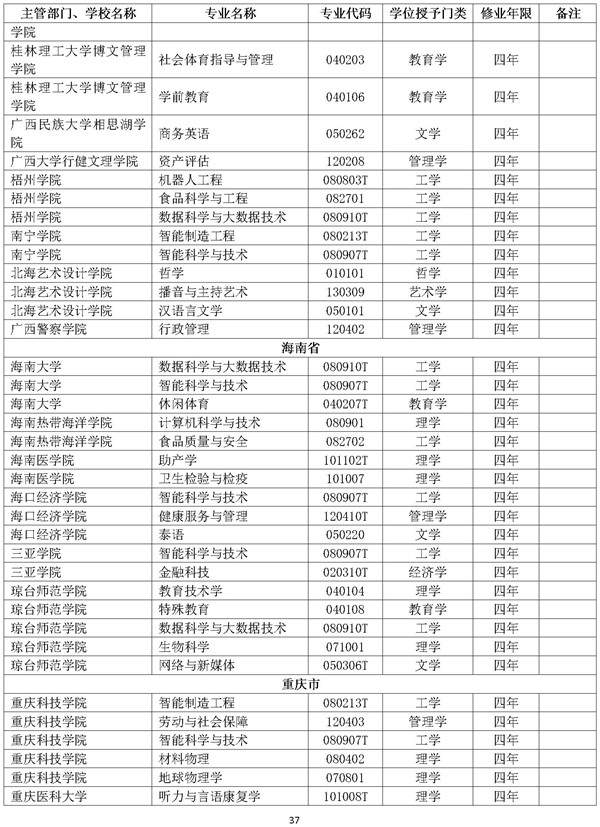 新增本科专业名单