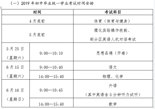 2019上海中考时间：6月15日至16日