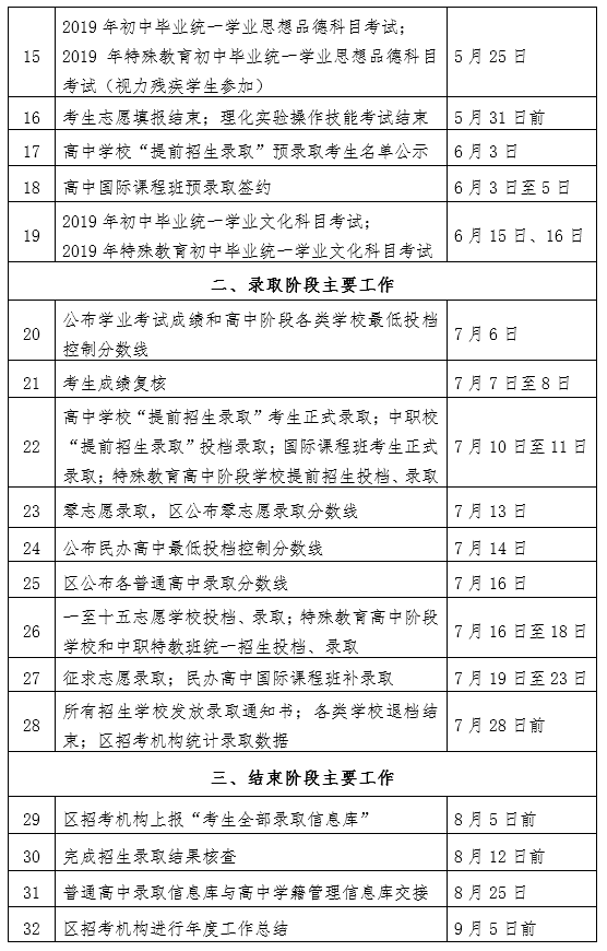 2019上海中考分数线公布时间：7月6日