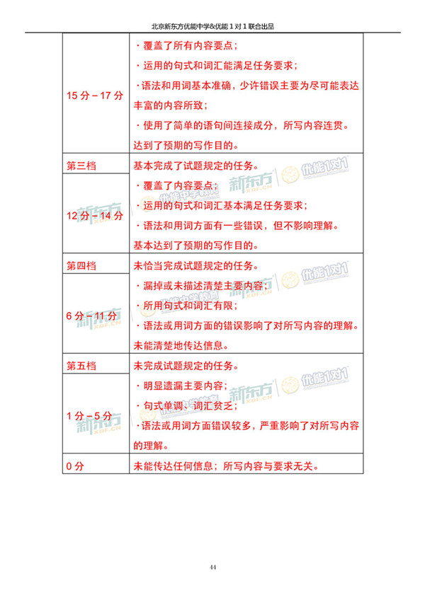 2019北京海淀高三一模英语试题答案逐题解析