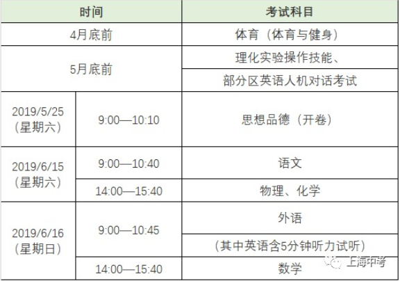 上海2019中考各科考试时间安排