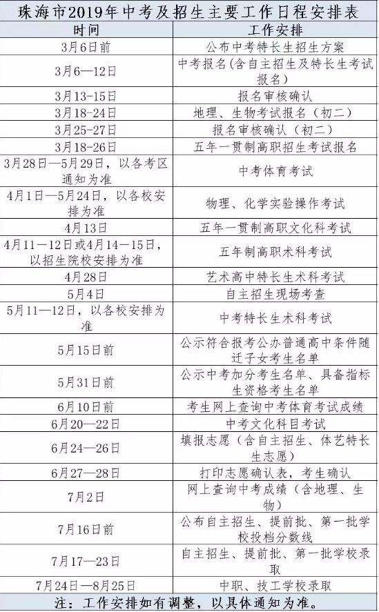 2019广东珠海中考日程安排表