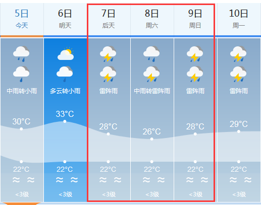 2019高考天气预报6月78日高考期间铜仁天气预报