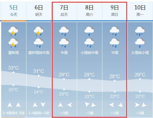 2019高考天气预报6月78日高考期间新余天气预报