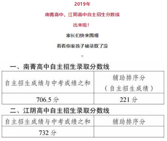 江苏南菁高中江阴高中2019中考录取分数线