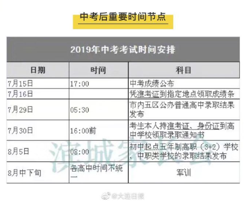 大连辽宁2019年中考成绩查询高中:7月16日17时目录物理选修5时间图片