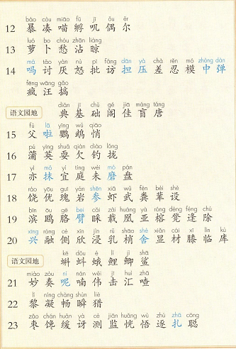 小学语文三年级上册知识小结:识字表