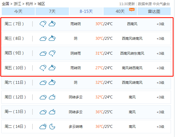 2020高考天气预报:7月7-8日高考期间杭州天气预报