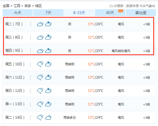 2020高考天气预报:7月7-8日高考期间吉安天气预报