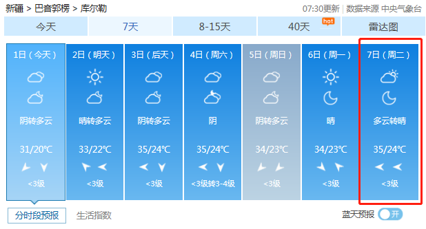 2020高考天气预报:7月7-8日高考期间库尔勒天气预报