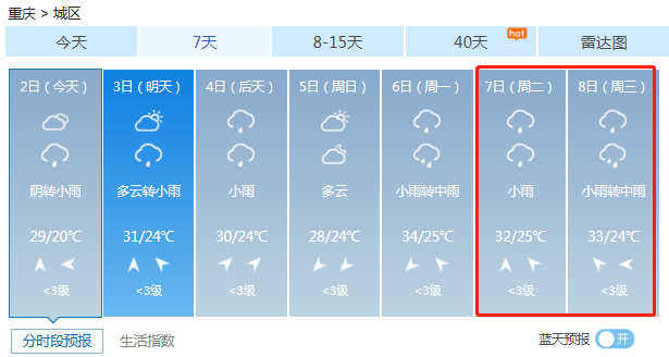 重庆天气预报30天计划