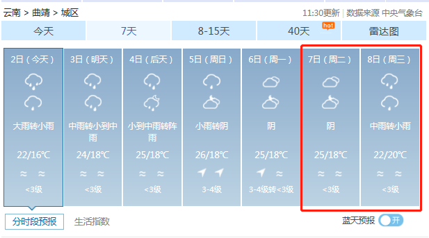 2020高考天气预报:7月7-8日高考期间曲靖天气预报