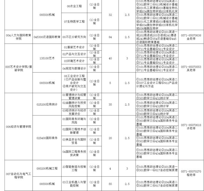 浙江科技学院2021年硕士研究生招生专业目录