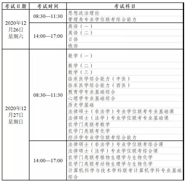 研究生招生信息网：2021考研时间各科目考试时间（最新发布）