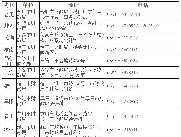 安徽省2021年注册会计师报名简章