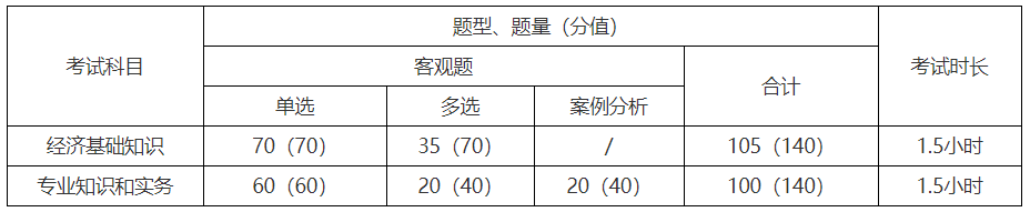 中级经济师考试题型