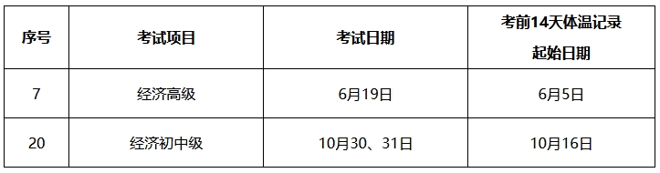 体温监测起始日期表