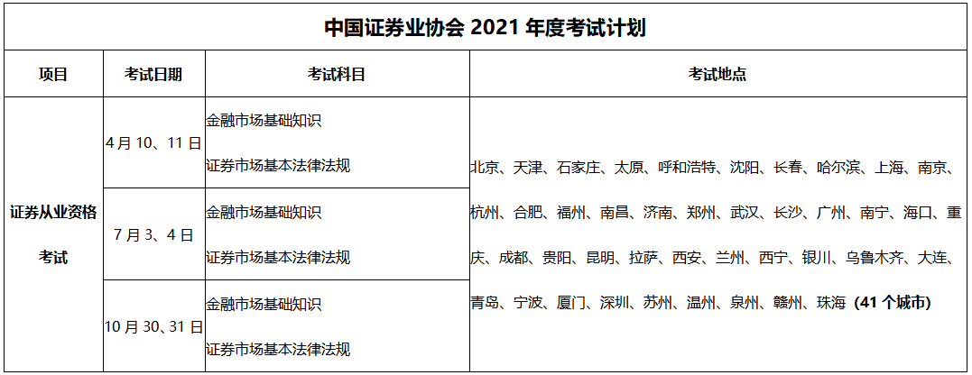 2021年证券从业资格考试考试时间 2021年证券从业资格考试考试时间