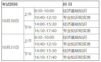 初级经济师和中级经济师不可以一起报名