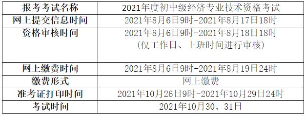 2021年中级经济师考试报名安排