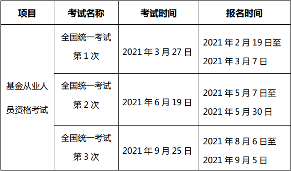 2021年基金从业考试报名时间和考试时间安排