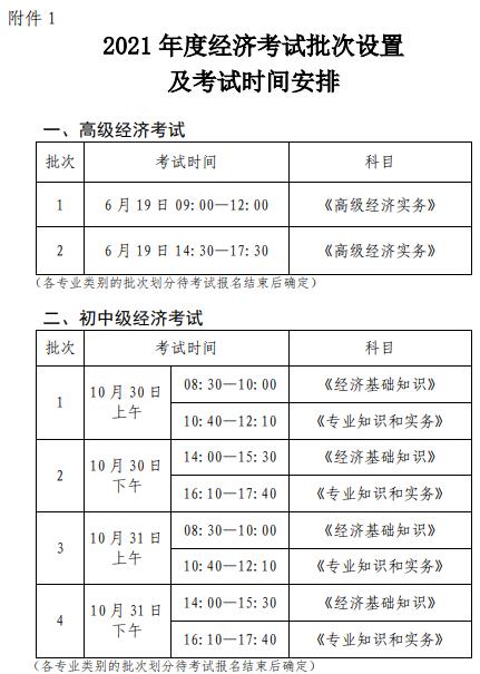 中级经济师考试科目和考试时间