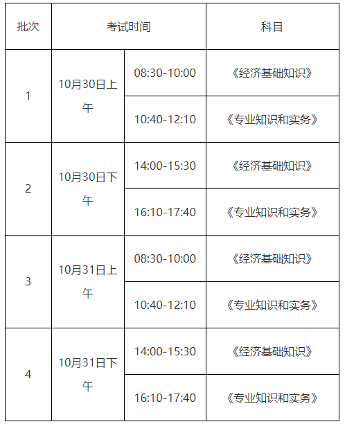 2021年中级经济师考试时间安排和考试科目