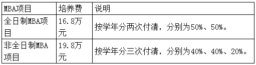 2022年上海对外经贸大学工商管理硕士(MBA)招生简章
