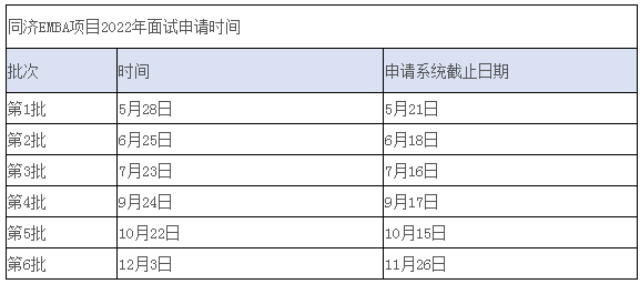 2022年入学同济大学经管学院EMBA招生简章