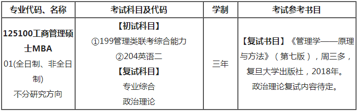 2022年东华理工大学工商管理硕士（MBA）招生简章